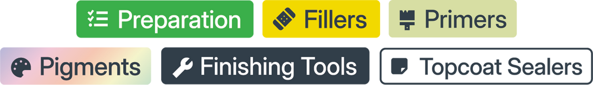 A horizontal infographic-style banner with five colored label blocks reading Preparation, Fillers, Primers, Pigments, and Finishing Tools and Topcoat Sealers, on a light gray background.